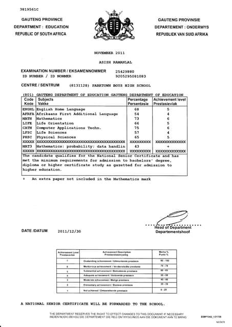 Matric Certificate Pdf