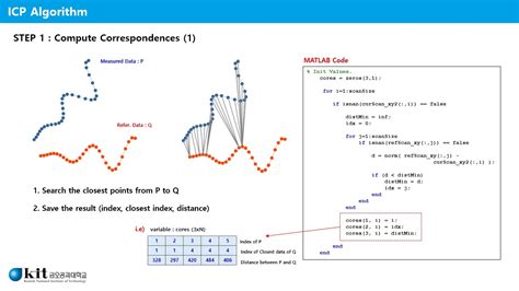 Scan Matching Algorithm Using ICP Iterative Closest Points YouTube