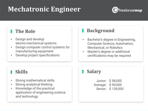 What Does A Mechatronic Engineer Do Career Insights Job Profiles