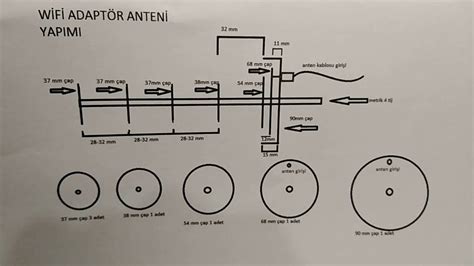 Wifi Adaptör Anteni Güçlendirmesi Wifi Gun Gerçekten Çalışıyor mu