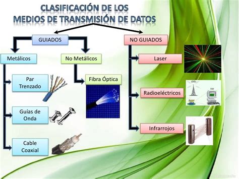 Medios De Transmisi N