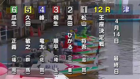 【動画】ボートレース津 G1ツッキー王座決定戦 開設71周年記念 スポーツナビ「株式会社日本レジャーチャンネル」