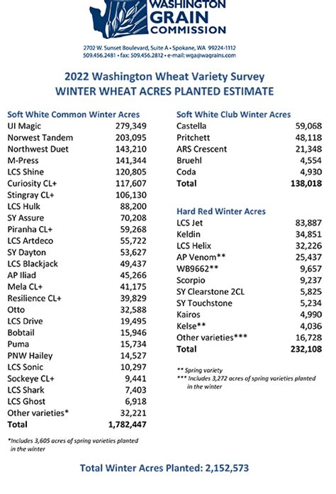 Publications Wa Grains