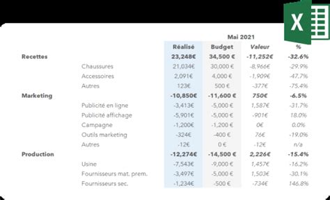 Le Guide Du Tableau Des Flux De Tr Sorerie Pour Lentrepreneur