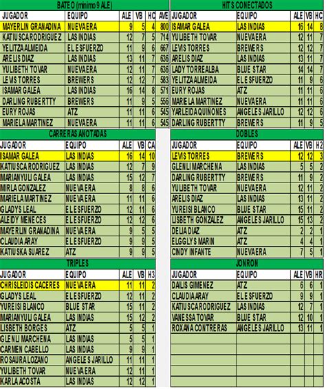 Sintético 92 Foto Nombres Para Equipos De Fútbol Femenino En Español Lleno