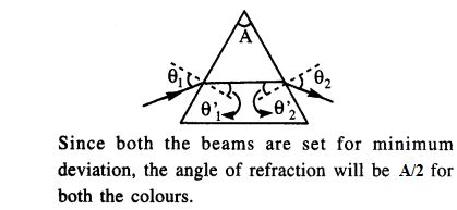 Angle of refraction at minimum deviation of two different colours ...