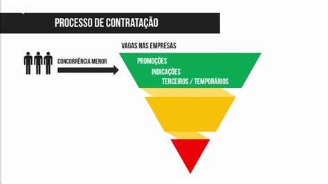 Como Funciona o Processo de Contratação nas Empresas YouTube