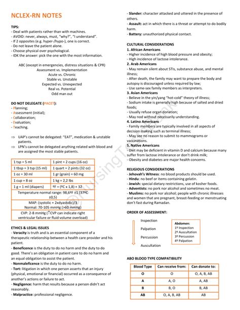 NCLEX RN Cheat Sheet