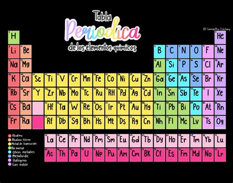 Tabla periódica de los elementos Neón