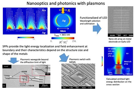 Haraguchi Masanobu Institute Of Post Led Photonics Tokushima University