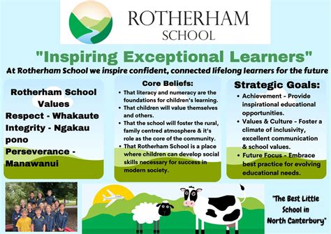 About Us Rotherham School