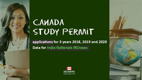 Canada Study Permit Applications For 3 Years 2018 2019 And 2020 Data