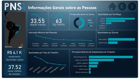 Github Renankalfa Pnsaude Dashboards Projeto De Cria O De