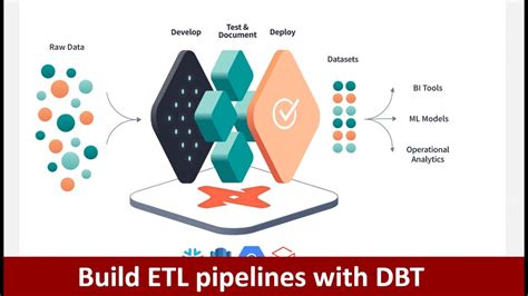 What Is Data Build Tool Dbt Create Your First Dbt Project