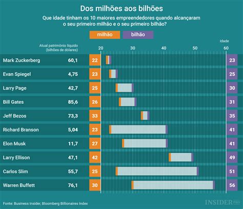 Quanto Investir Para Conquistar O Primeiro Milhão🦔 Descubra O Poder