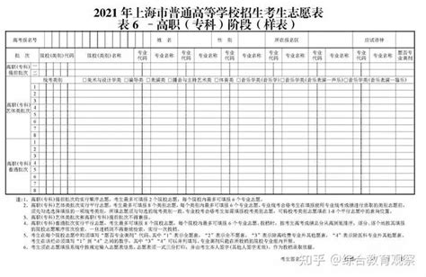 2022上海新高考志愿表填写样本！附上海志愿填报流程及网站入口