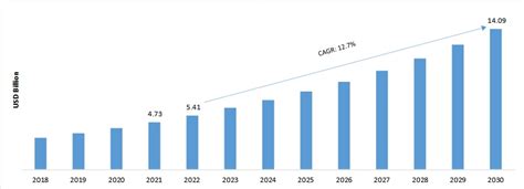 Document Management System Market Size Share Forecast