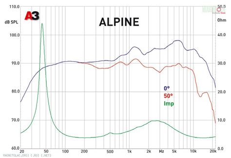Хроники Магнитолы - Коаксиальная акустика 6х9 дюймов Alpine SPG-69C2 ...