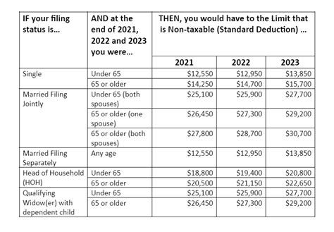 New Standard Deductions 2025 Ophelia Sterlingsa