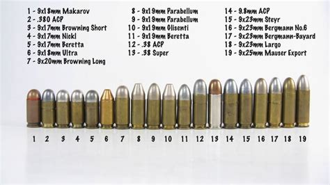 9mm Luger Vs 9x19 Vs Parabellum What S The Difference Pew Pew Tactical