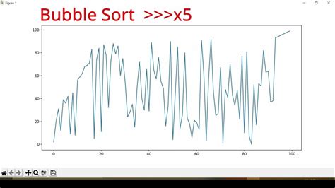 Bubble Sort Visualization Using Python Matplotlib Youtube