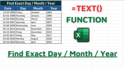 How To Find Day From Date In Ms Excel Get Day Name From Date In