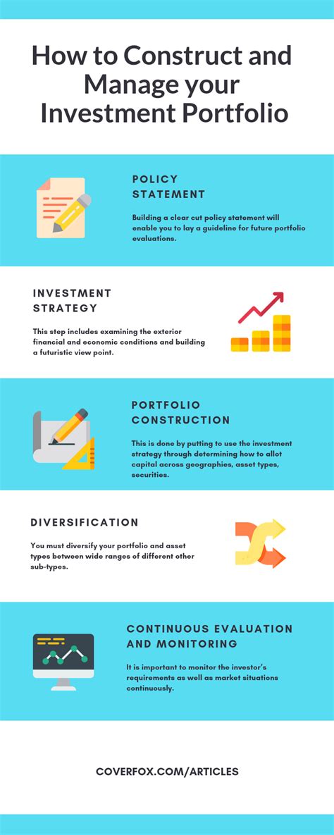 How To Build Your Investment Portfolio Techstory