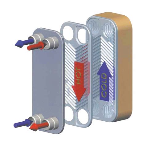 Industrial Plate Fin Heat Exchangers For Solar Power Plants Fin Heat