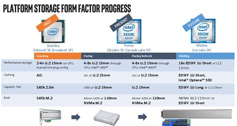 Intel 新伺服器處理器 Roadmap 曝光 滄者極限 滄者極限