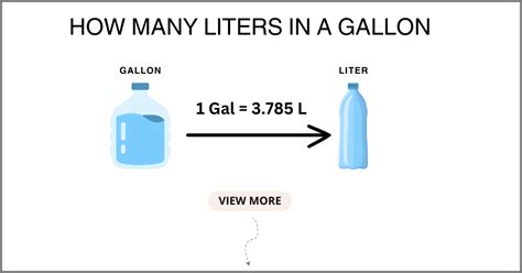 How Many Liters in a Gallon - Find Metric & Imperial Conversion