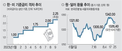 파월 잭슨홀 연설 앞 숨죽인 시장국내외 증시 일제 하락 네이트 뉴스