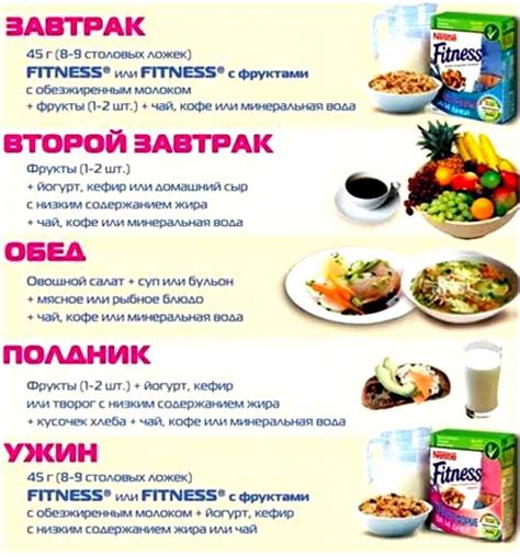 Правильное питание для похудения: меню на неделю/на день | Питание ...