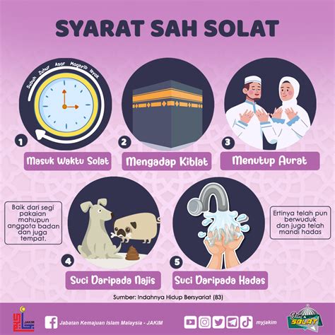 Syarat Sah Solat Syarat Wajib Perkara Membatalkan Solat