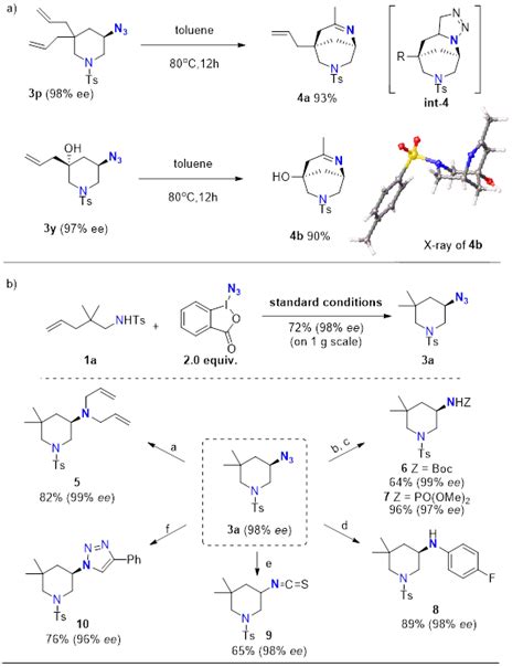 Angew Chem：钯催化烯烃的不对称叠氮化反应ee