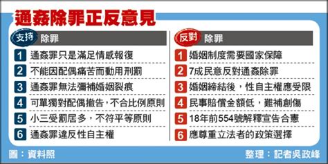 通姦除罪化釋憲 大法官明有「進步性宣示」 社會 自由時報電子報