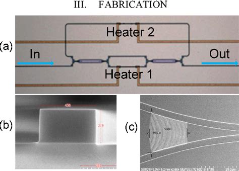 Figure From A Tunable Microwave Photonic Notch Filter Based On Single