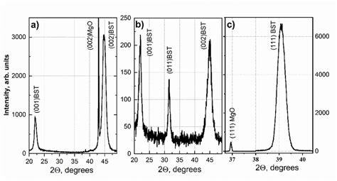 Xrd Patterns Of A Bst Mgo 001 B Bst Si 001 C Bst Mgo 111