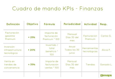 Tipos De Kpis Y Ejemplos Paperblog Hot Sex Picture