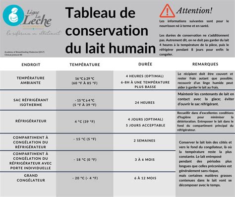 La Conservation Du Lait Humain Ligue La Leche Ligue La Leche