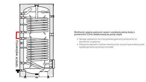 GALMET Wymiennik Biwalentny 300l SGW S B TOWER BIWAL Z Dwiema