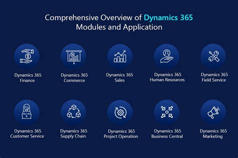 Ultimate Guide On Dynamics 365 Modules 2025 Cloudsmallbusinessservice