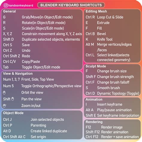 Blender 3D 3 75 Keyboard Shortcuts Quick Reference Guide Keyboard