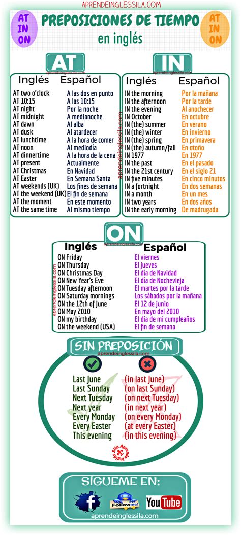 Preposiciones De Tiempo En Ingles In On At Ejemplos