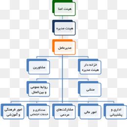 Organizasyon şeması png indir ücretsiz Organizasyon şeması Proje Akış