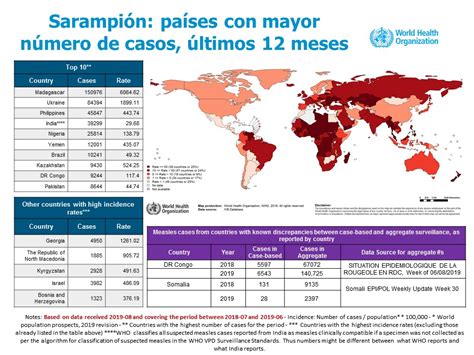 El Sarampión En El Mundo En 2019 Tres Veces Más Casos Que En 2018