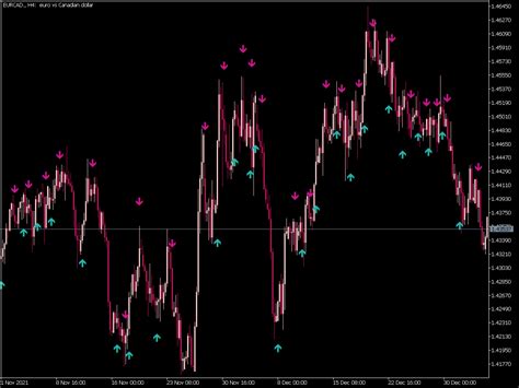 Mt Rvi Relative Vigor Index Indicators Best Metatrader Indicators