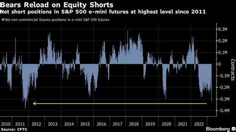 The Fed Says A Mild Recession Is On Tap Seeking Alpha