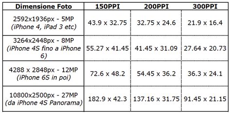 Stampare Foto Da IPhone IPad Quanto Grandi Le Posso Fare