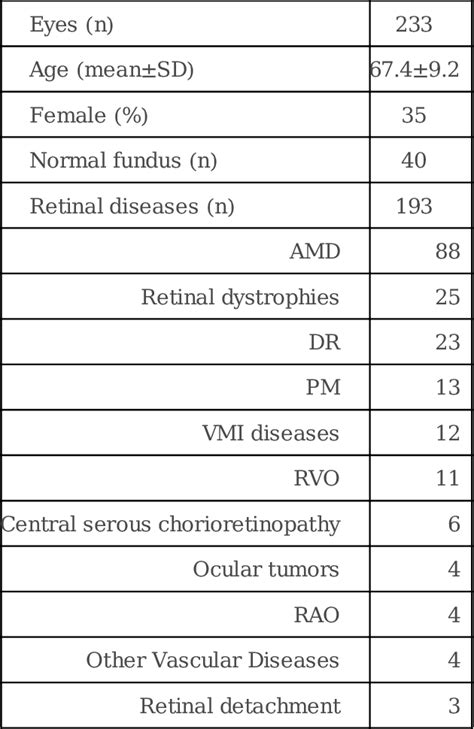 Table 2 From A Comparison Between A White LED Confocal Imaging System