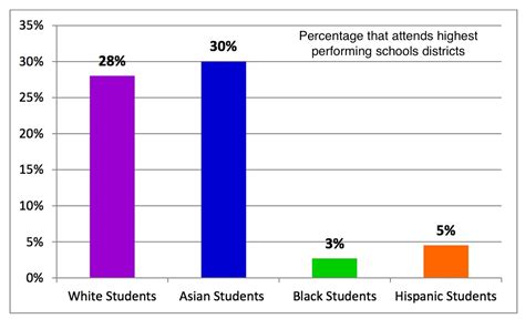 ERASE Racism To Increase Racial Integration In Long Island Public Schools